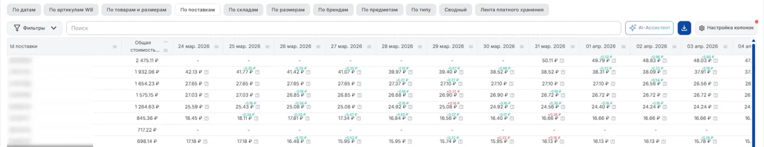 По поставкам