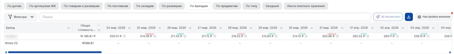По брендам