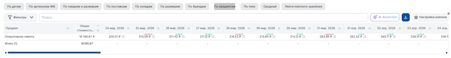 По предметам