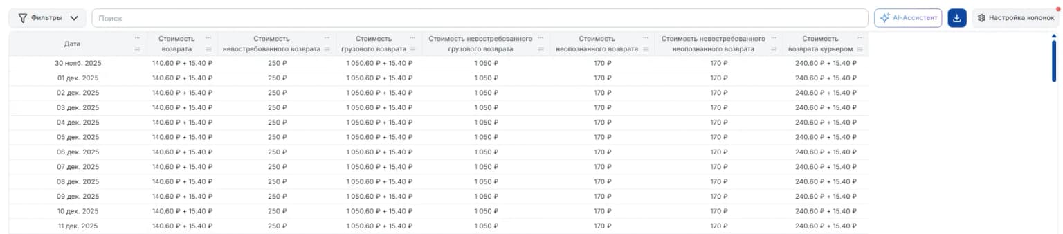 Тарифы на возврат история