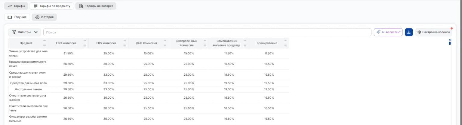 По предмету текущие