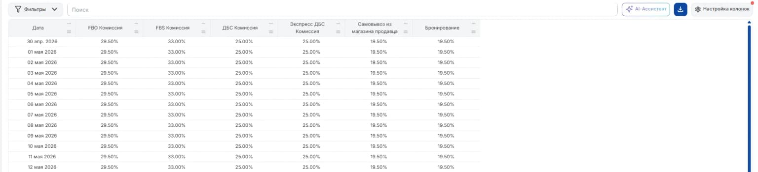По предмету история таблица