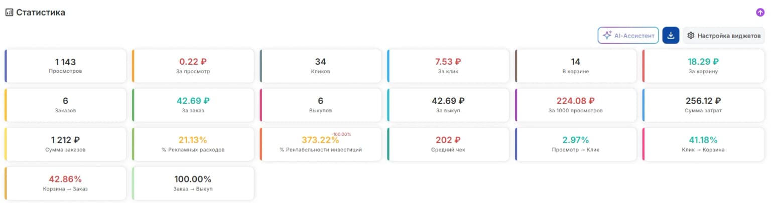 Статистика по товарам