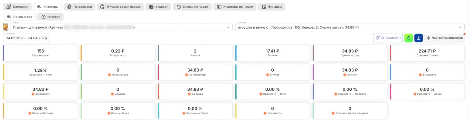 Статистика по кластеру