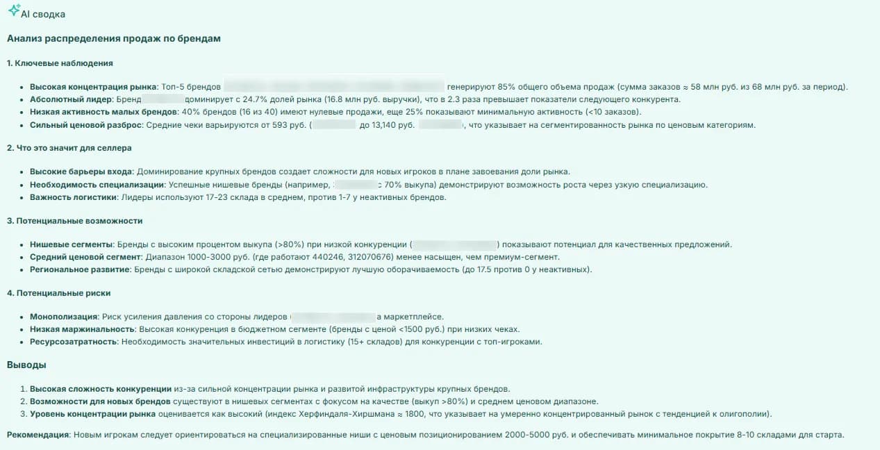 Бренды AI сводка