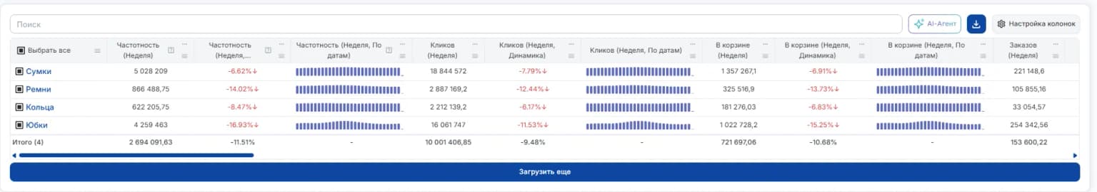 По предмету таблица