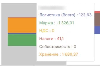По товарам детально