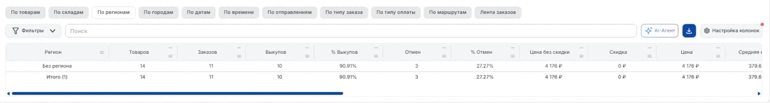 По регионам