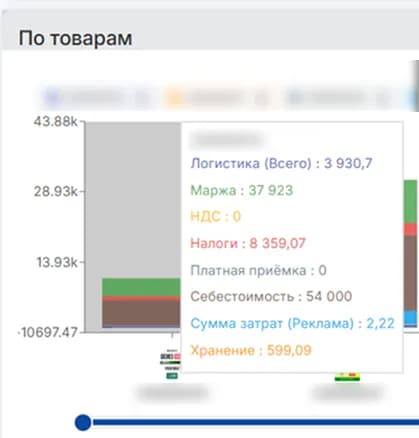 По товарам детально