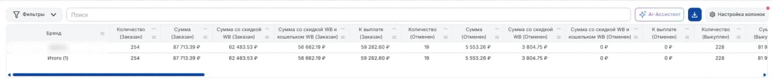 По брендам