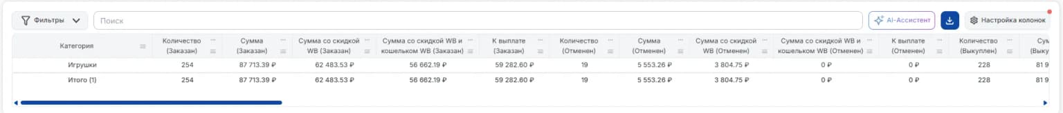 По категориям