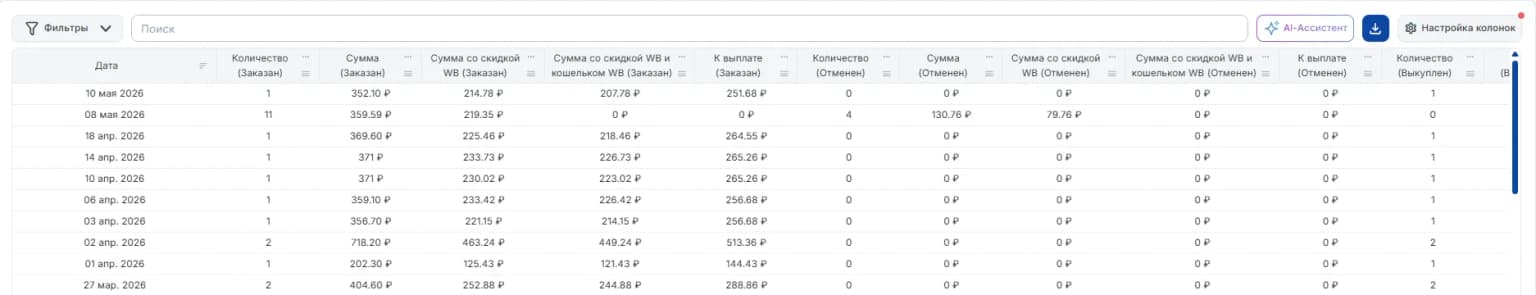 По датам