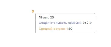 Аналитика