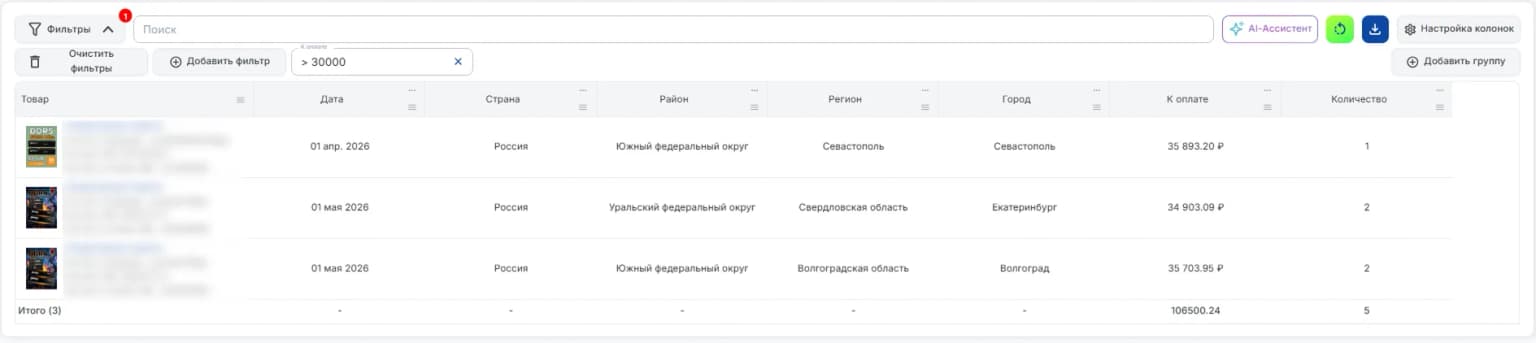 Сводная таблица