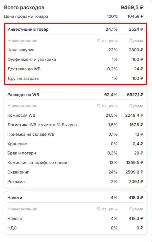 Инвестиции в товар