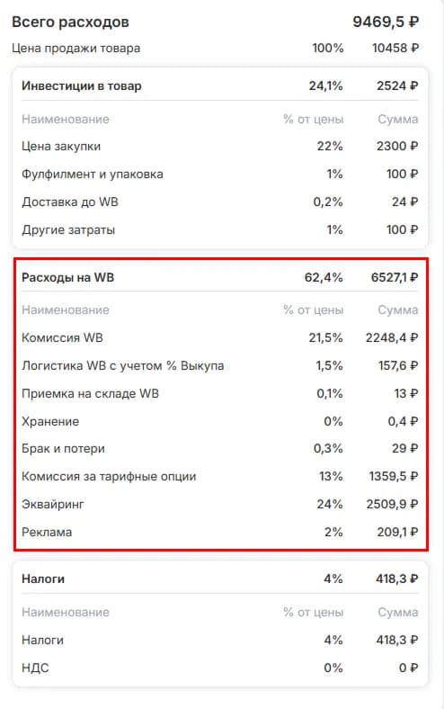 Расходы на WB