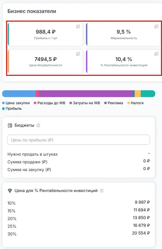 Бизнес показатели
