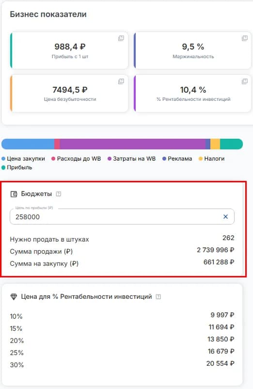 Бизнес показатели