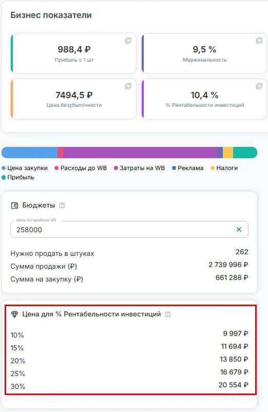 Цена для % Рентабельности инвестиций