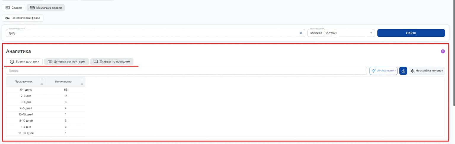 По ключевой фразе аналитика доступные категориии