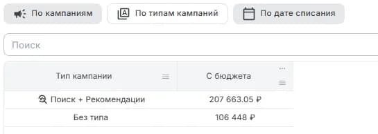 По типам кампаний