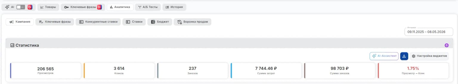 Аналитика Кампания Статистика
