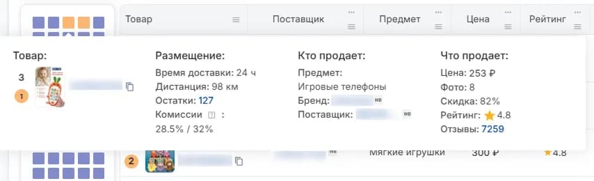 По ключевой фразе таблица детально