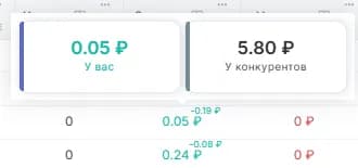 Детальная информация статистики