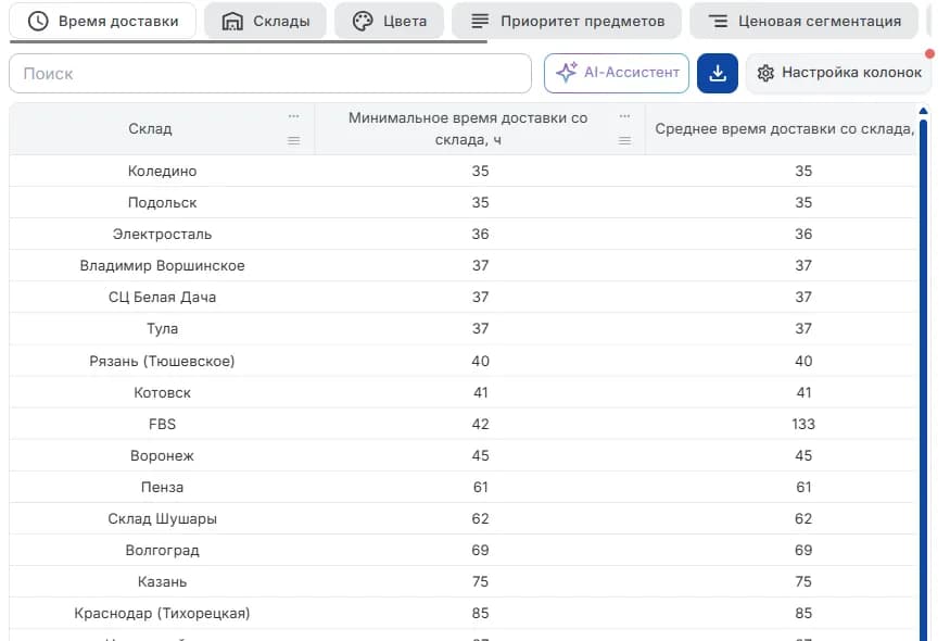 Таблица аналитики