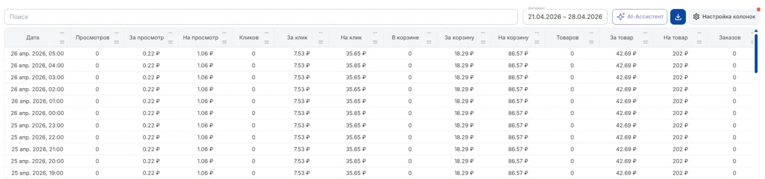 По времени таблица