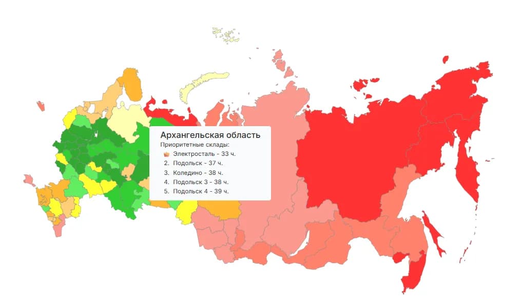 Текущие