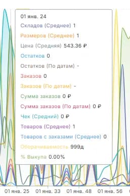 Предметы график детальнее