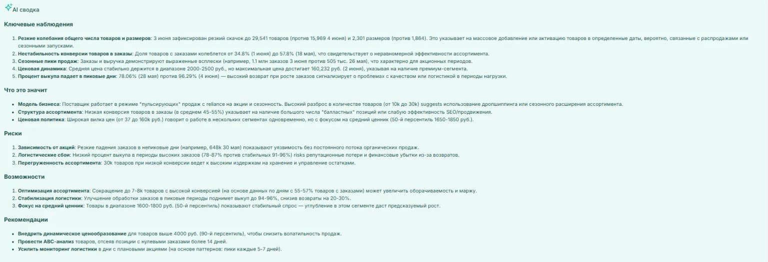 Динамика категорий аи сводка
