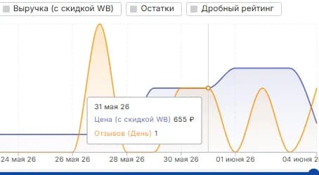 Динамика детально